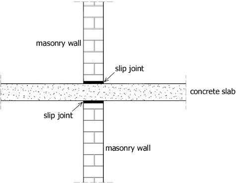 Metal Slip Joint – 270mm x 3m – Pregreased Flat