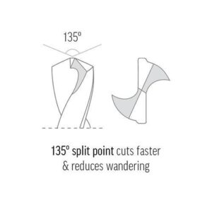 Jobber Drill Bit – 10.0mm Gold Series HSS, General Purpose